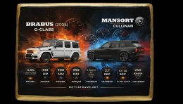 Ciastko lukier Auto Fan PASJA Brabus GClass 2025