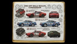Ciastko lukier Auto Fan PASJA OneOff Rally Builds